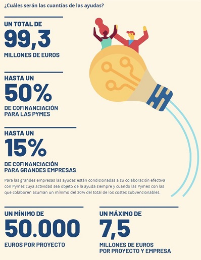 Plan Integral de Impulso de la Economía Social: todo lo que necesitas ...